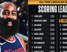 JN体育-关于哈登连续七场比赛得分超过回归赛场，TL挑战极限！的信息