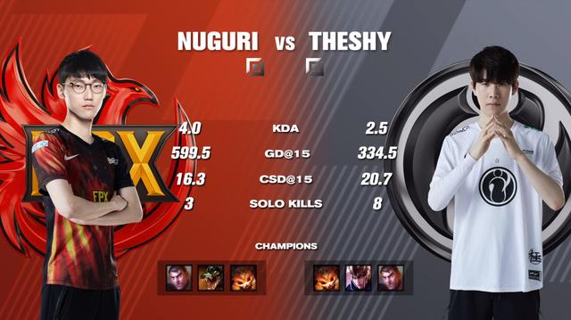 江南体育-Ming关键节点关键助攻，IG带队取胜！的简单介绍